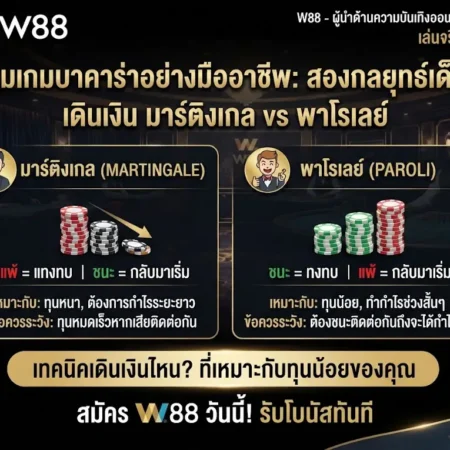 รวมเทคนิค เดินเงินบาคาร่า มาร์ติงเกล และ พาโรเลย์ แบบไหนเหมาะกับทุนน้อย