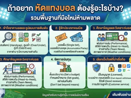 ถ้าอยาก หัดแทงบอล ต้องรู้อะไรบ้าง? รวมพื้นฐานที่มือใหม่ห้ามพลาด