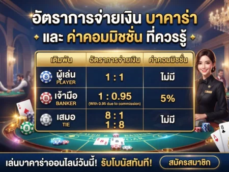 อัตราการจ่ายเงิน บาคาร่า และ ค่าคอมมิชชั่น ที่ควรรู้ก่อนเดิมพัน
