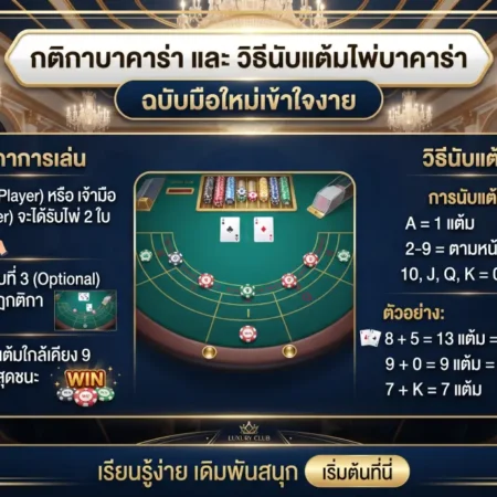 กติกาบาคาร่า และ วิธีนับแต้มไพ่บาคาร่า ฉบับมือใหม่เข้าใจง่าย