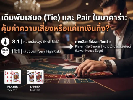 เดิมพันเสมอ (Tie) และ Pair ในบาคาร่า: คุ้มค่าความเสี่ยงหรือแค่เทเงินทิ้ง?